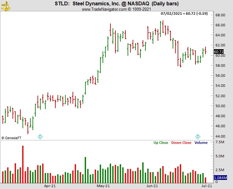 Joe Ross shares trading success with a volume example trading education