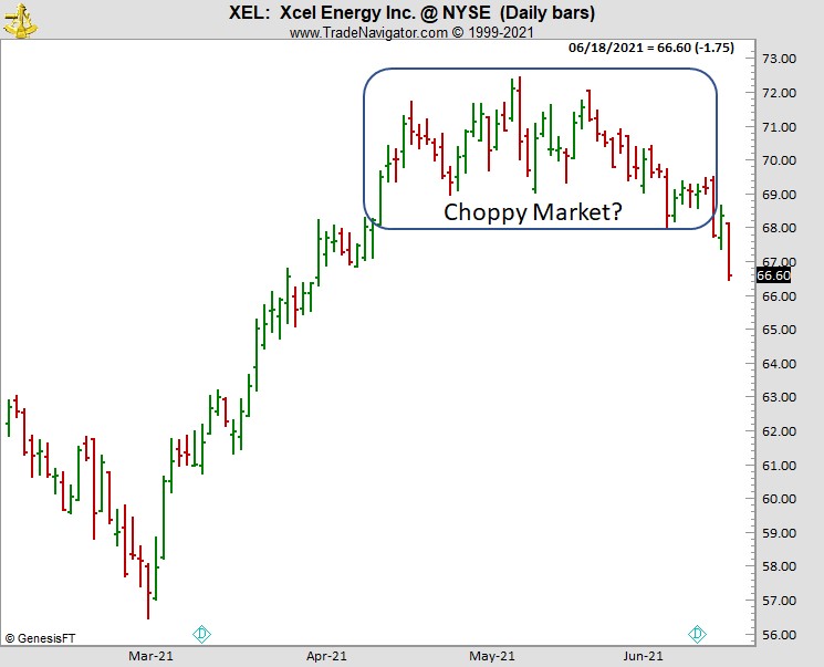 Joe Ross shares trading success about choppy markets example trading education