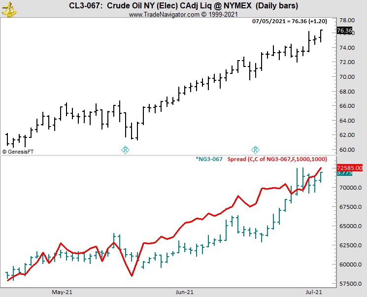 Joe Ross shares trading success with Spread Trading example trading education