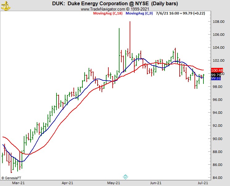 Joe Ross shares trading success with moving average example trading education