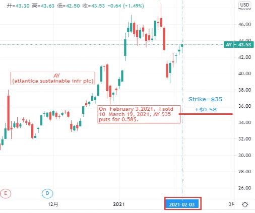Joe Ross shares trading success with a strike price example trading education