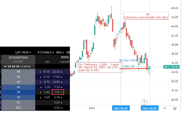 Joe Ross shares trading success with a strike price example trading education