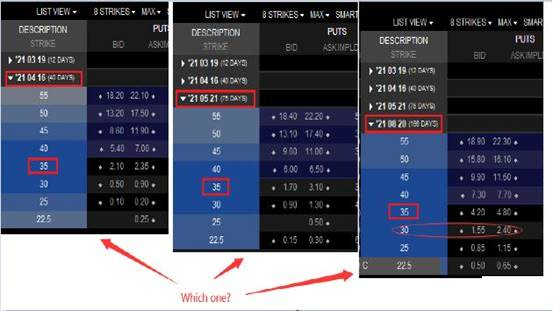 Joe Ross shares trading success with a strike price example trading education